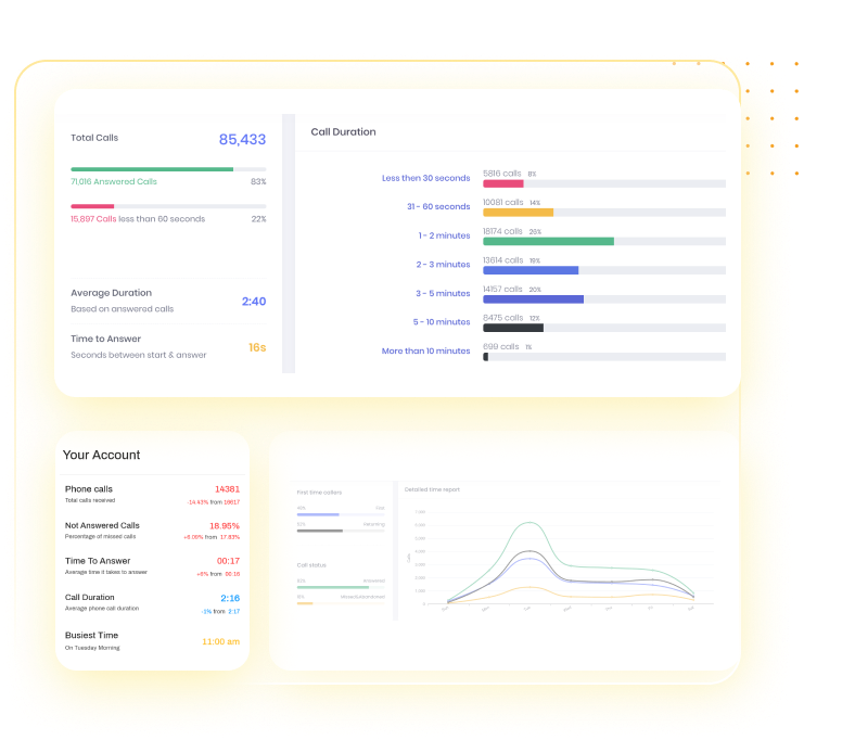 call-Analytics